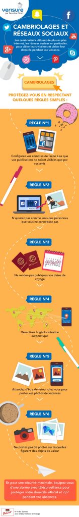 infographie cambriolages réseaux sociaux