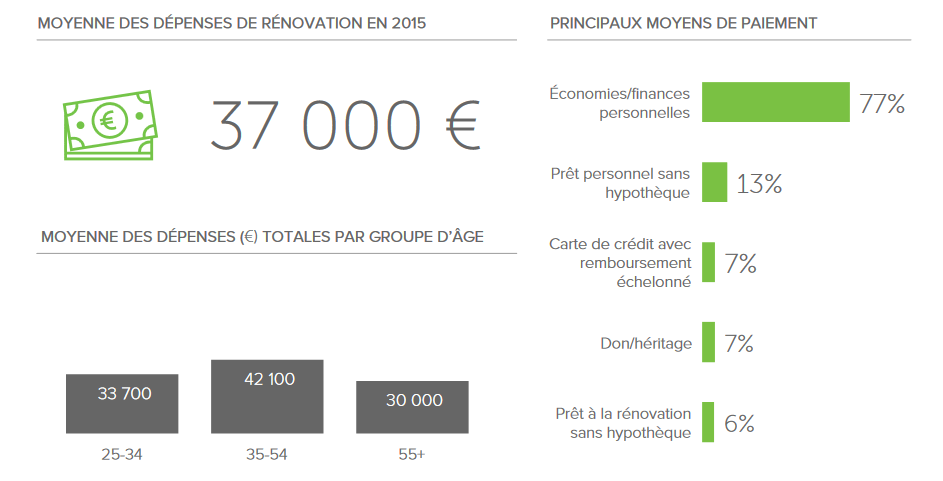 budget renovations