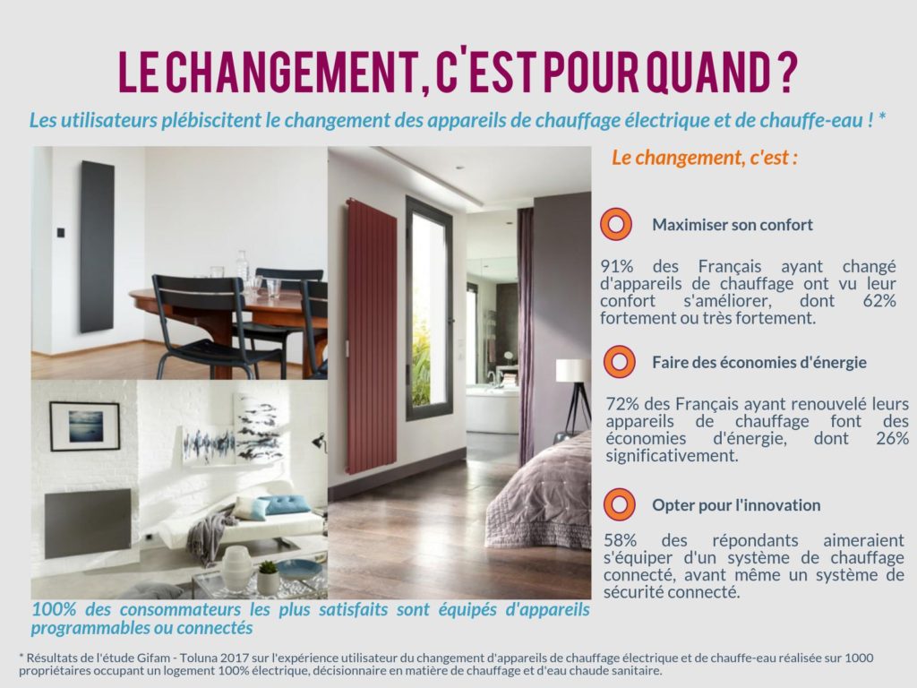 changement radiateurs infographie