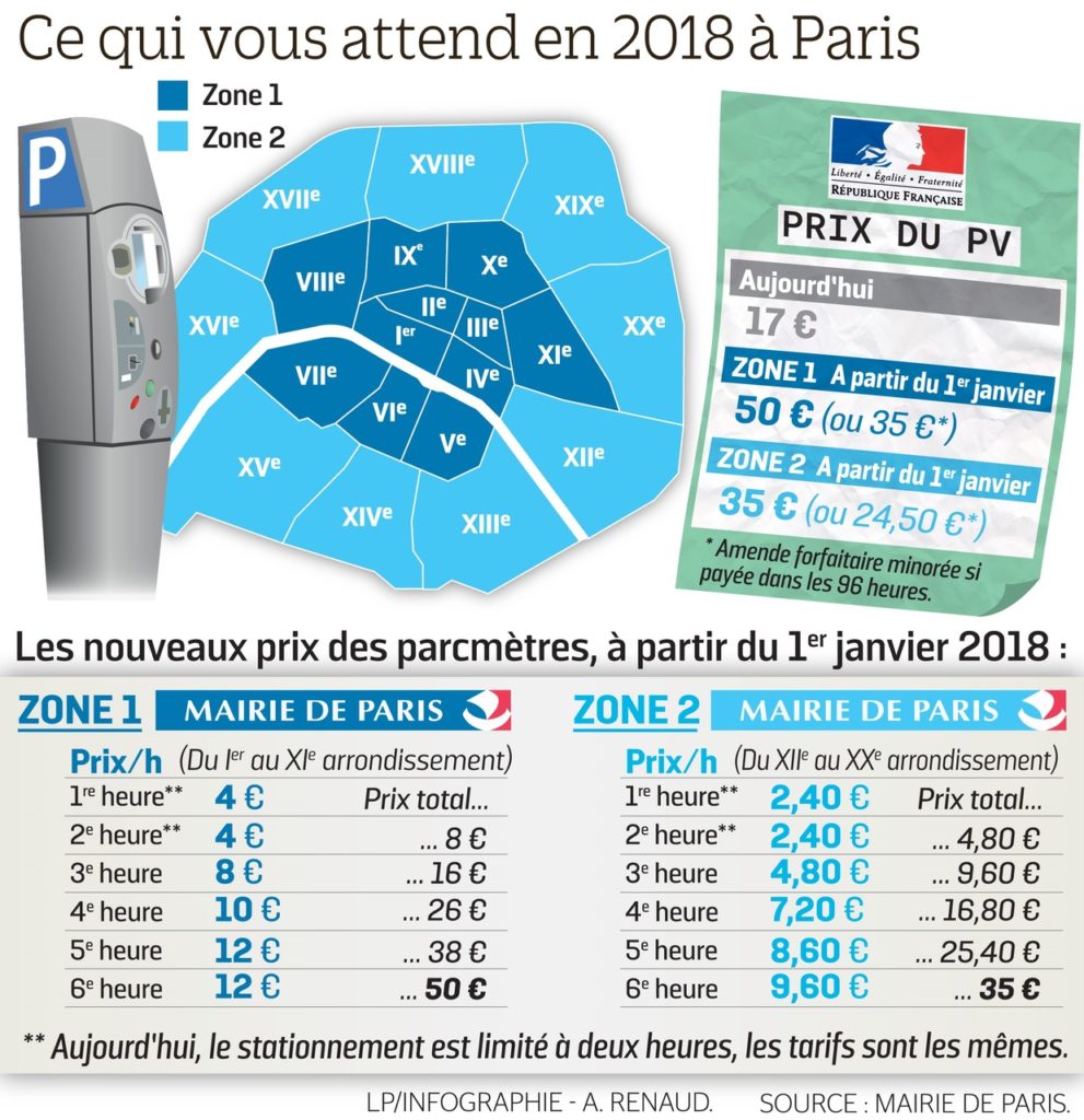 investissement locatif garage paris